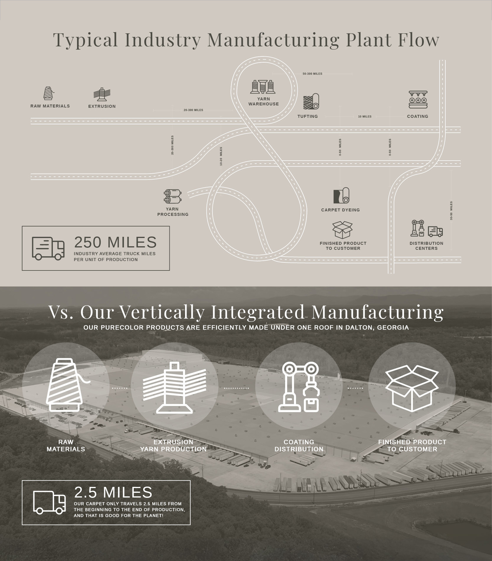 Infographic Thumbnail