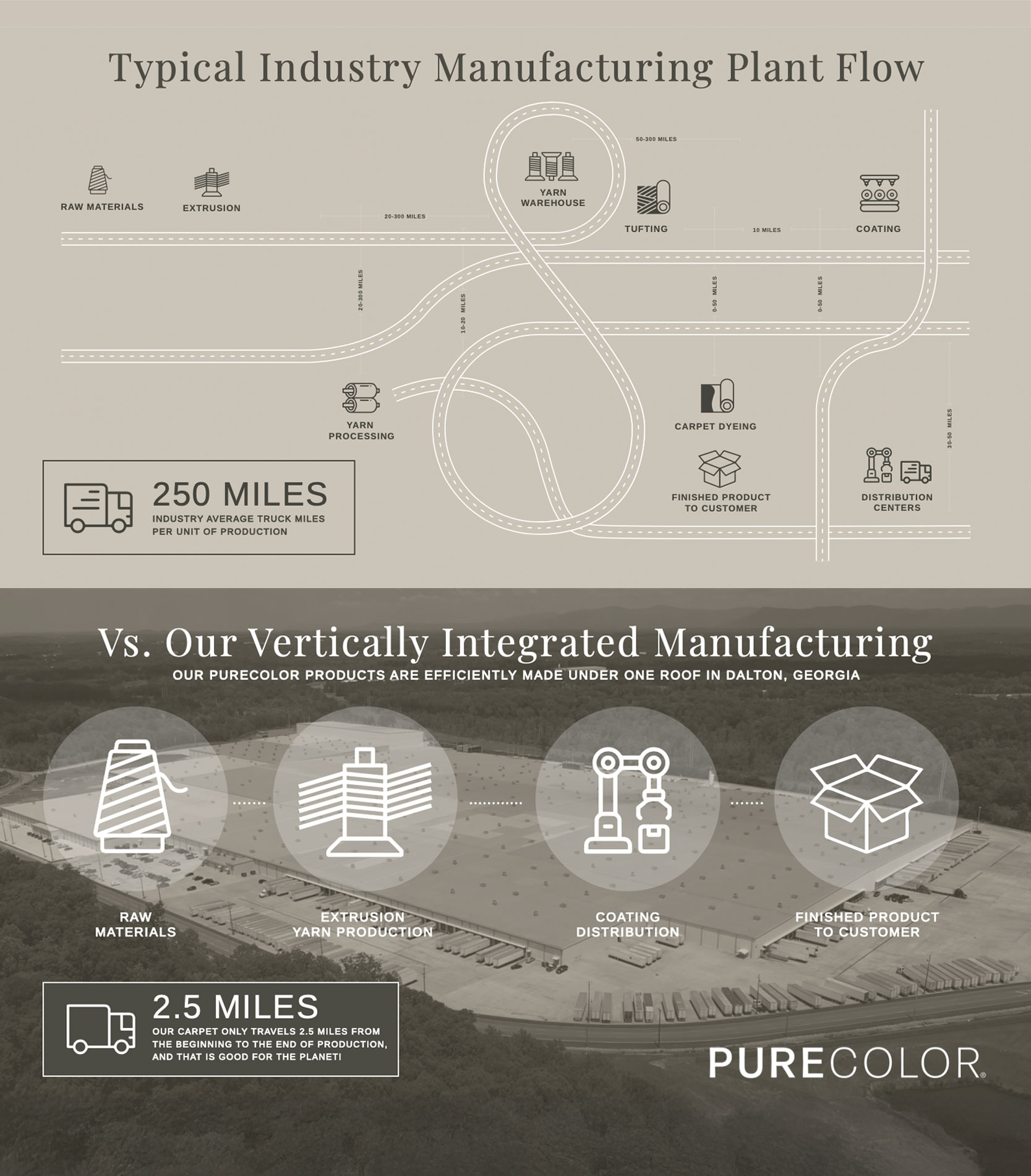 Infographic Thumbnail